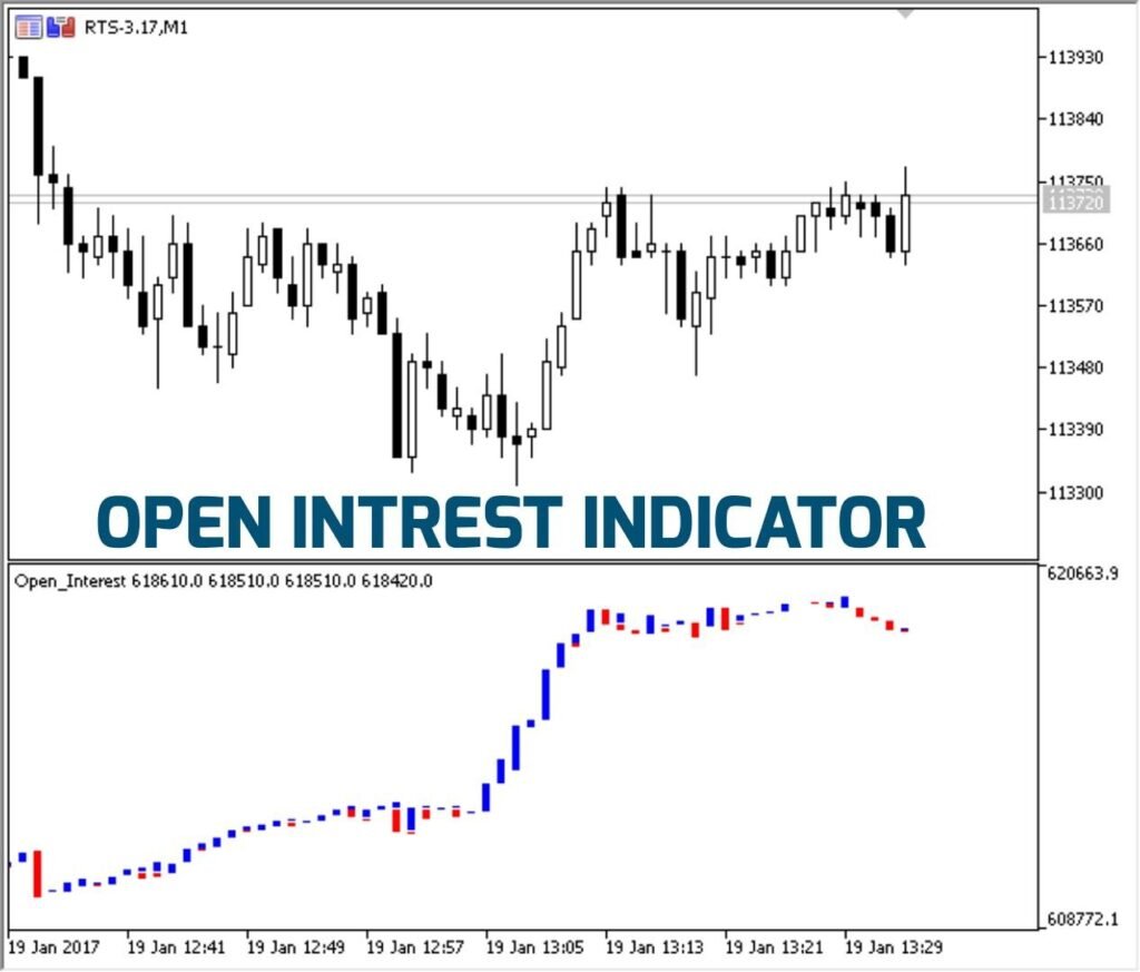 open intrest indicator