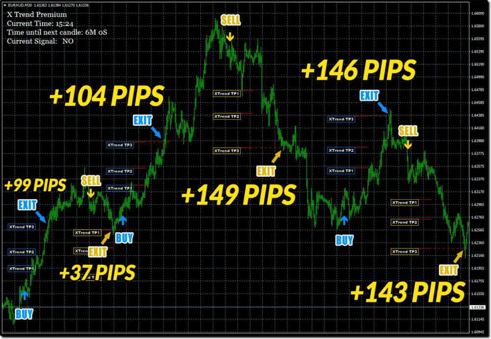 x trend indicator download now x trend indicator download now