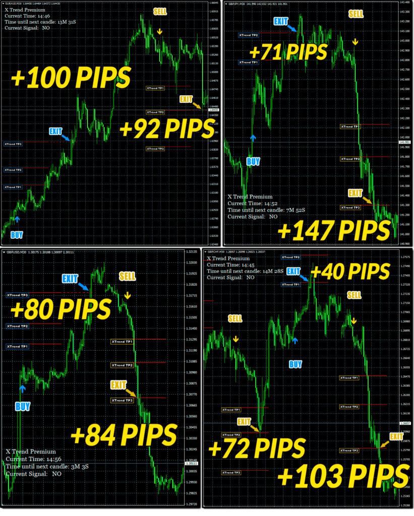 x trend indicator download now x trend indicator download now