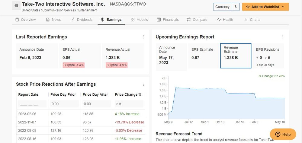 Scheme shut-Two Stock Earnings Overview