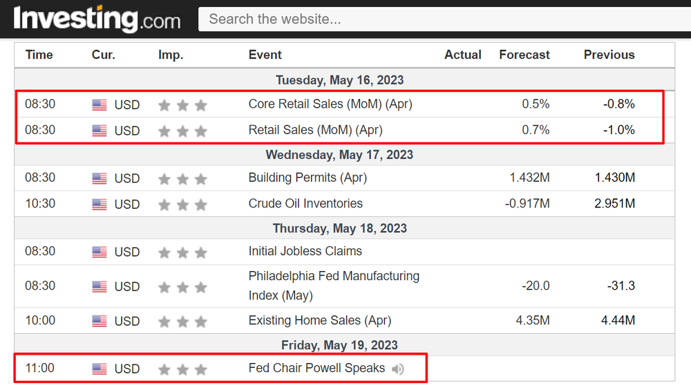 Economic calendar