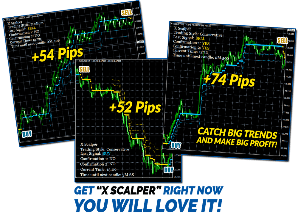 X Scalper Indicator MT4 Details (Download Link) X Scalper Indicator MT4 Details (Download Link)