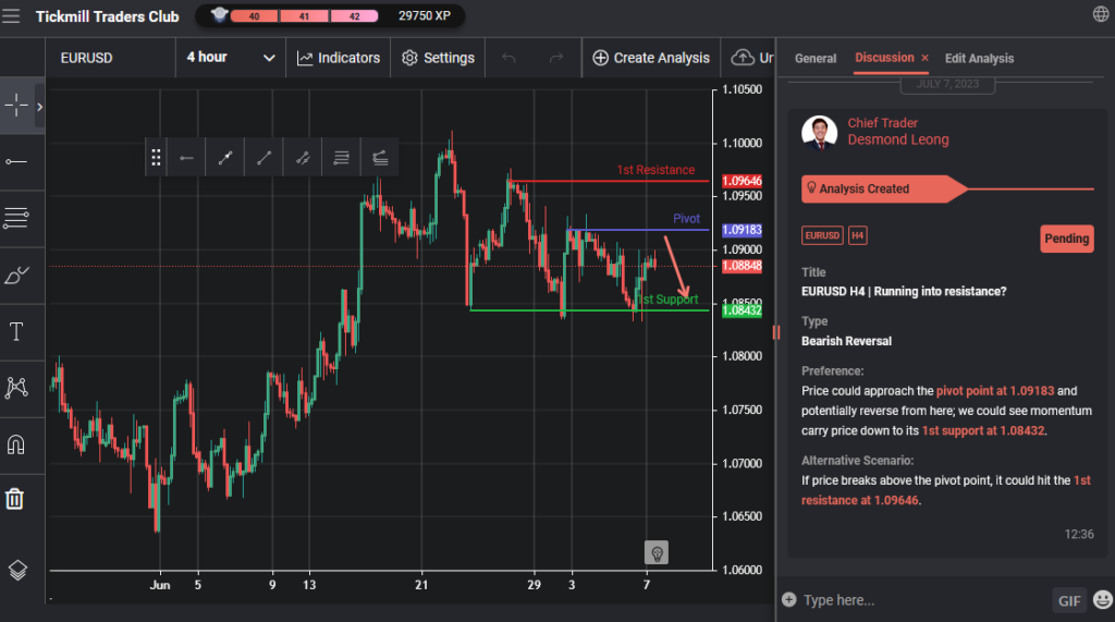 EURUSD H4 |  Working into resistance