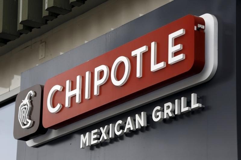 Midday movers: Meta Platforms, Chipotle Mexican Grill, Southwest Airlines and additional