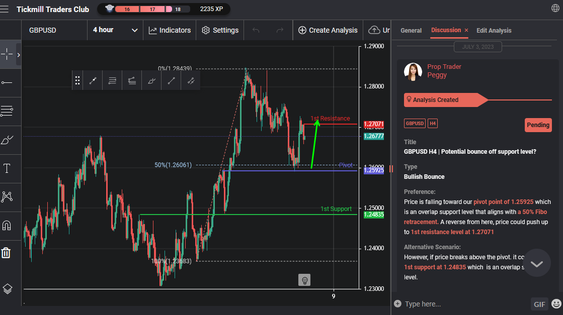 GBPUSD H4 | Capability Leap Off Enhance Stage