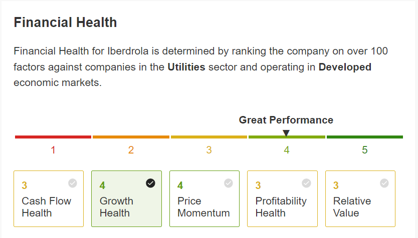 Iberdrola Financial Smartly being