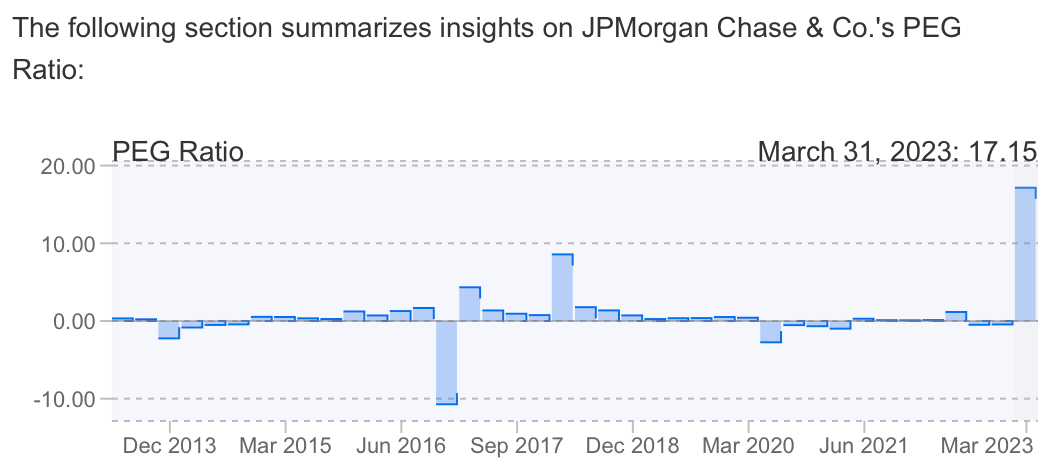 JPM PEG Ratio