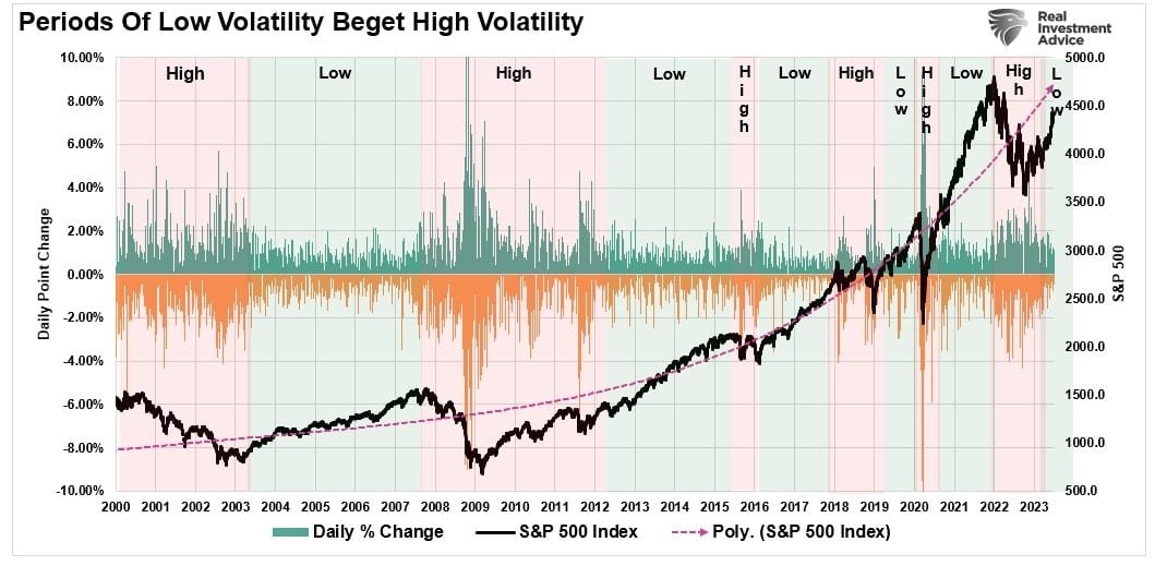 SP500 vs Day-to-day Imprint Changes Fat Historical previous