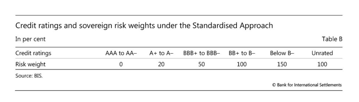 Credit score Ratings and Sovereign Possibility Weights