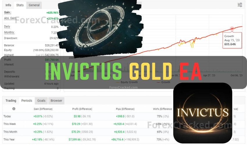 Invictus Gold Robot FREE Download