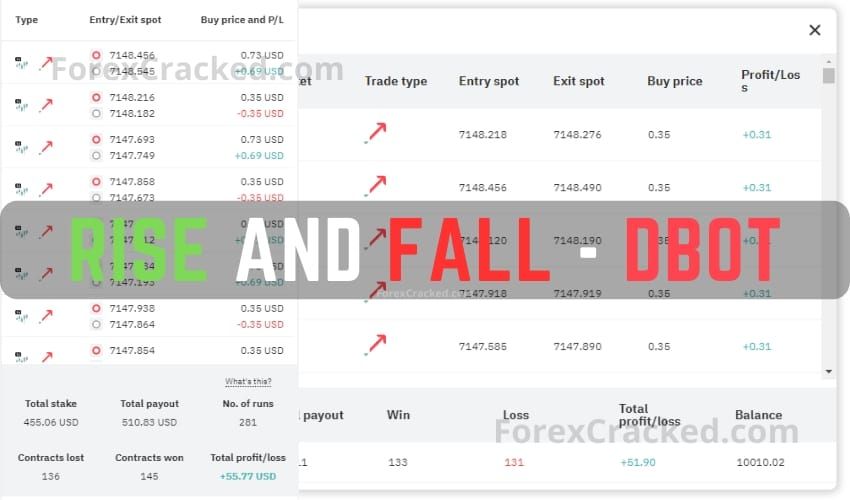 Rise and Fall DBot FREE Download