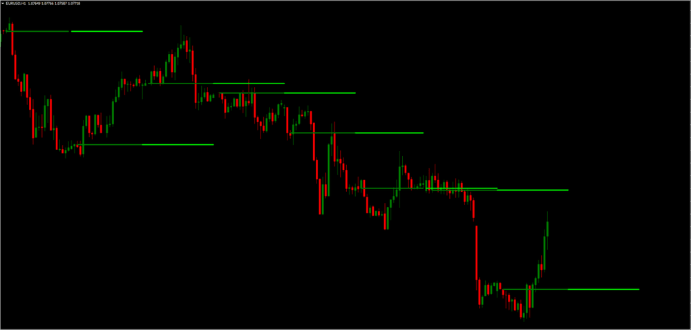 Bank Level Indicator (Download link inside)