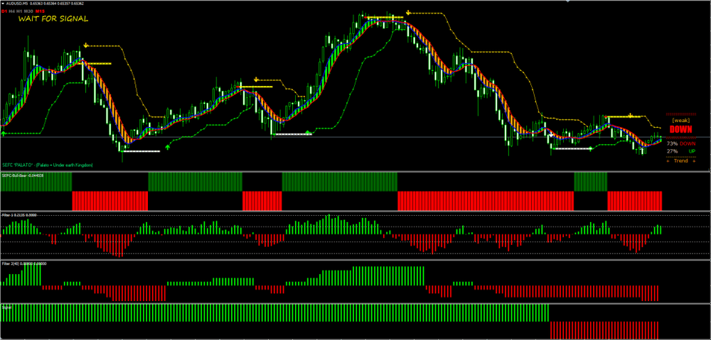SEFC Trading System (Download link inside)