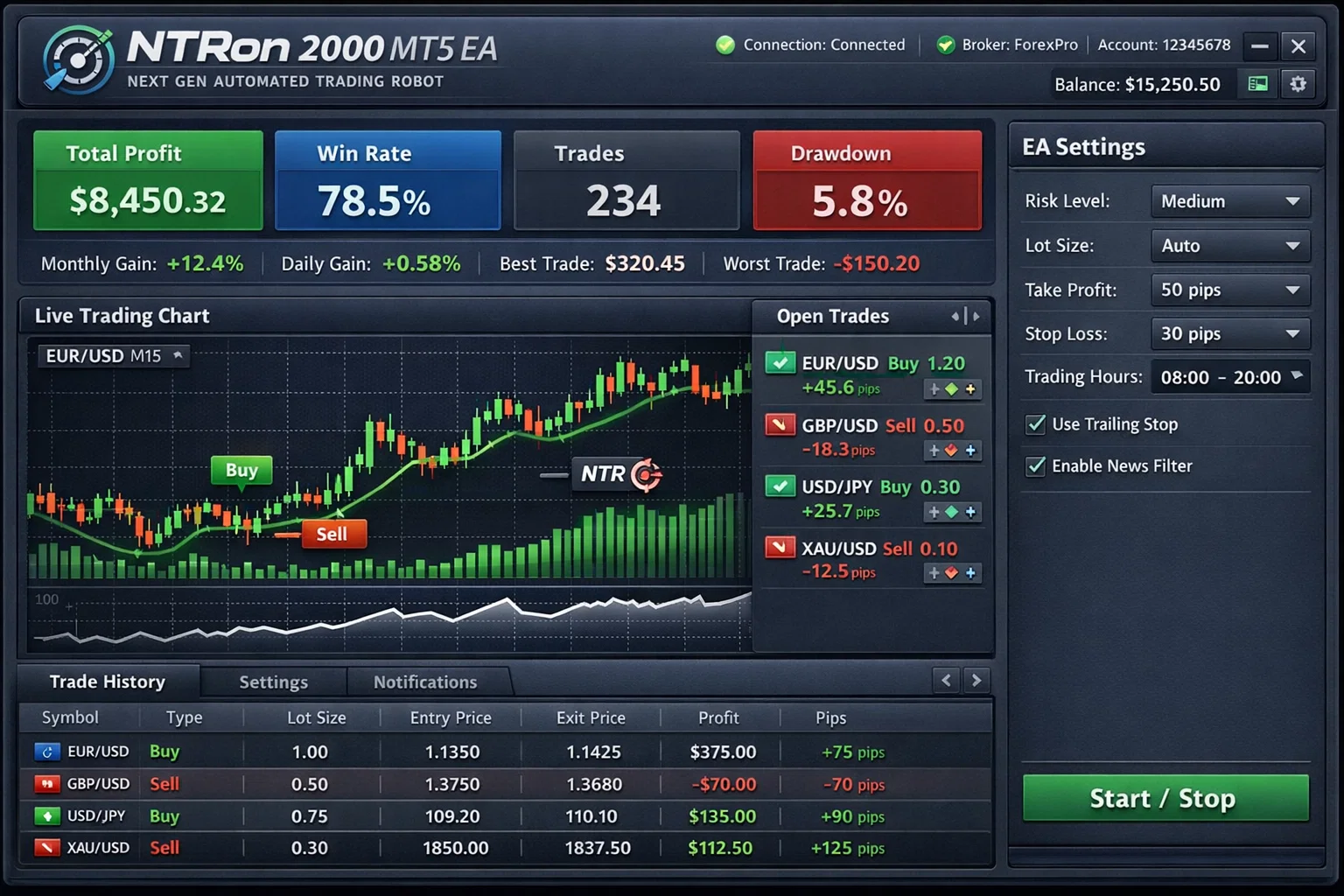 NTRon 2000 MT5 EA Download link inside